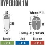 High Peak Hyperion 1M 23363 Sleeping Bag - Image 7