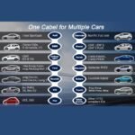 Qoltec 52467 Mobile charger for electric car EV with regulation 2 in 1 Type 2 | 11kW | 3 Phases | CEE 5 PIN | LCD | Portable | Wallbox | 5m - Image 6