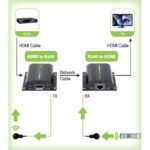 TECHLY EXTENDER HDMI HD 3D 60M PO RJ45 IR REMOTE IDATA EXT-E70I - Image 3