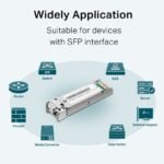 TP-LINK TL-SM321A-2 bidirectional module - Image 3